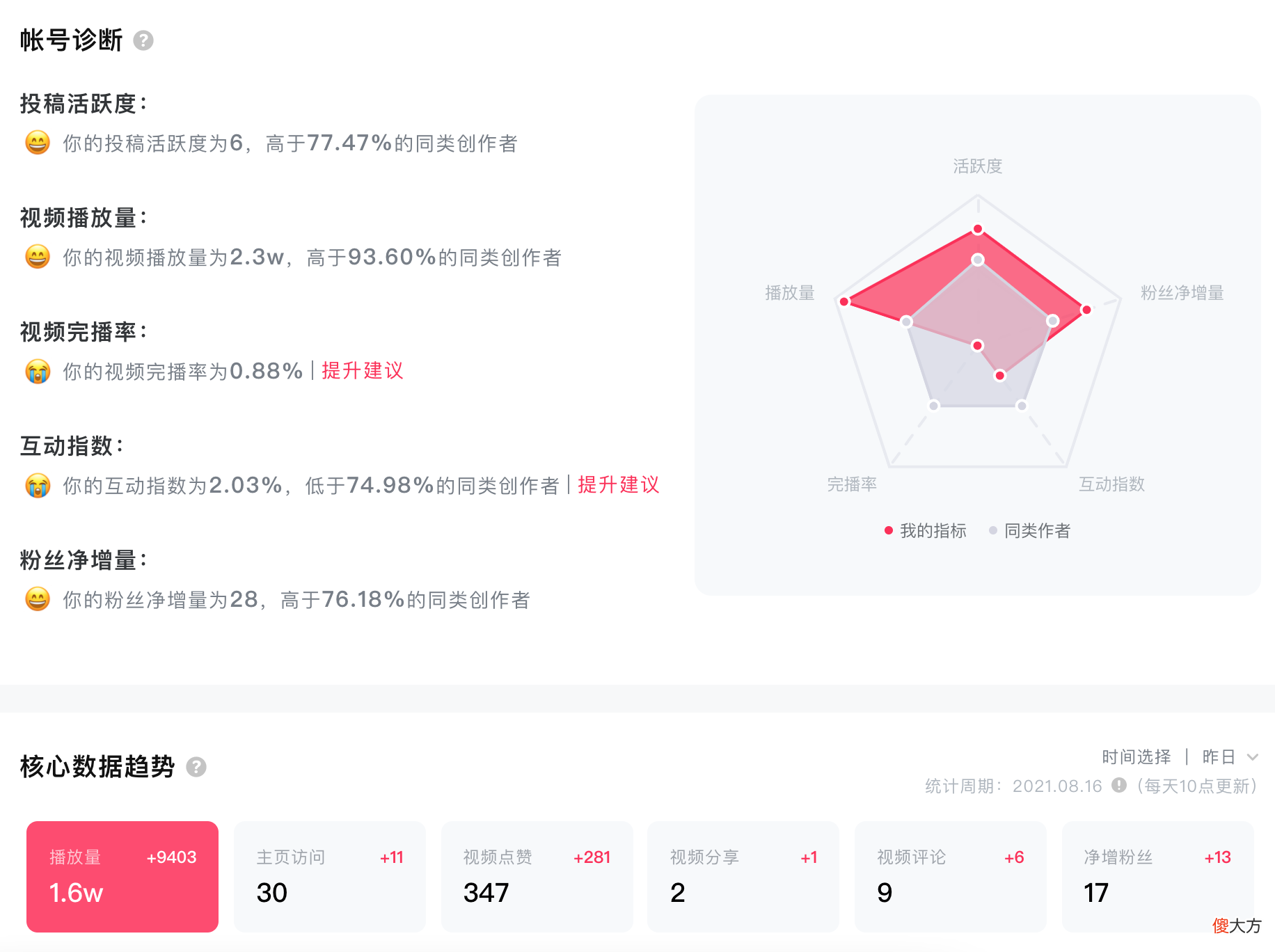 广告投放的简单分析 广告投放情况分析