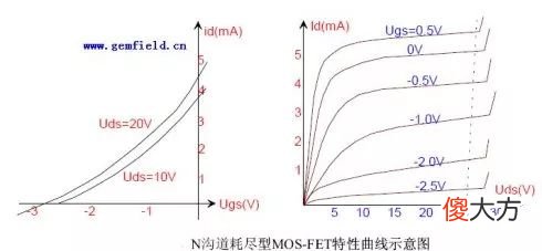 常用到的电容作用有什么 电容的作用有哪些