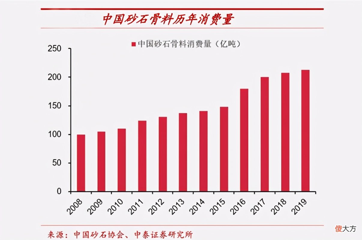 地球的沙子快不够用了 地球上的沙子怎么来的