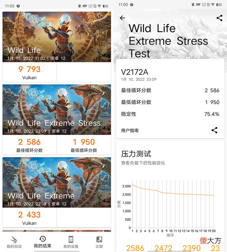 高端机除了顶级性能外还应该有什么 低端机和高端机