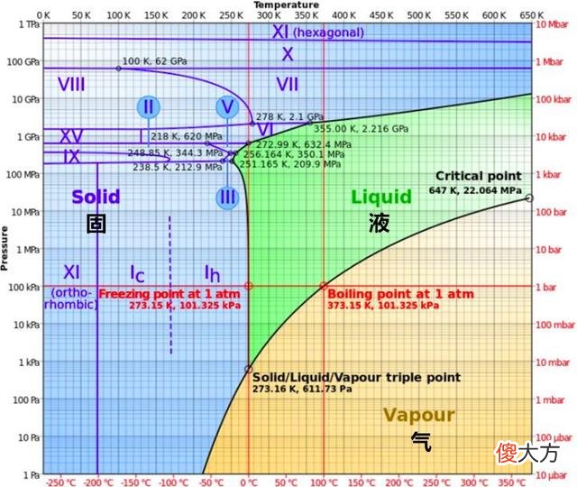 太阳系中液态水储量排名第一的是哪颗星球 太阳系中液态水储量最多的星球