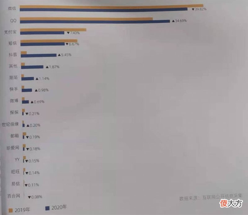 暗网上近四成交易是买卖公民信息，活动轨迹查询销量第一