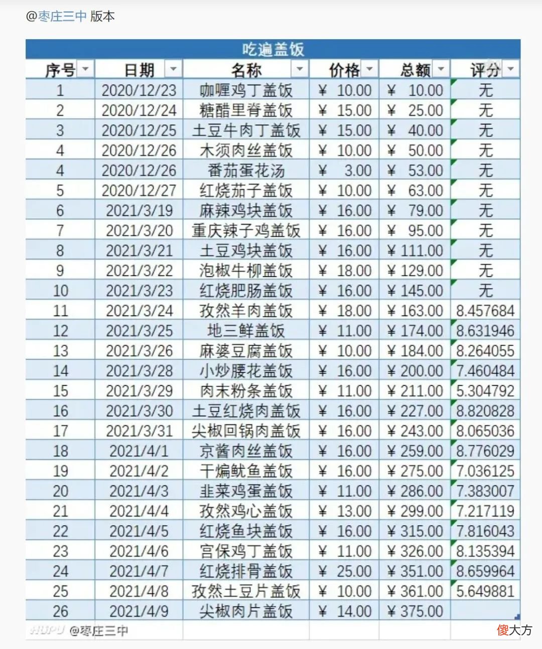 全中国最好的盖饭 最好吃的盖饭排行榜