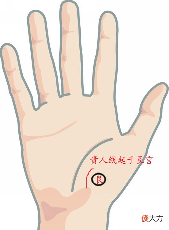 手相 贵人纹图解