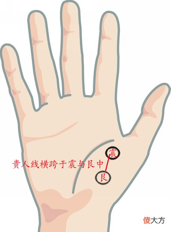 手相 贵人纹图解
