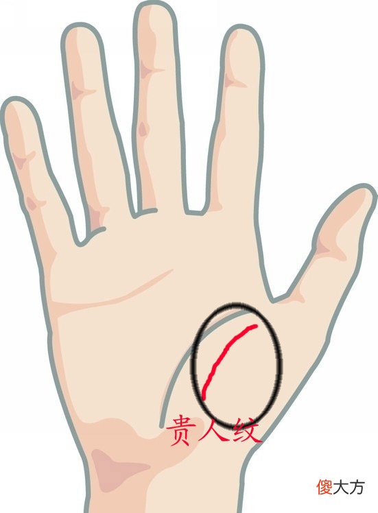 手相 贵人纹图解