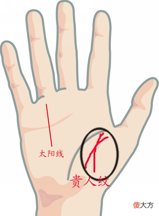 手相 贵人纹图解