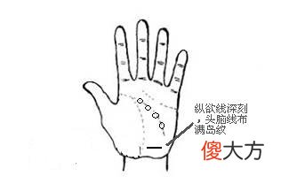 手相 纵欲线「图解」