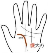 手相算命-生命线断开图解