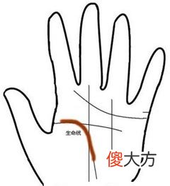 手相算命-生命线断开图解