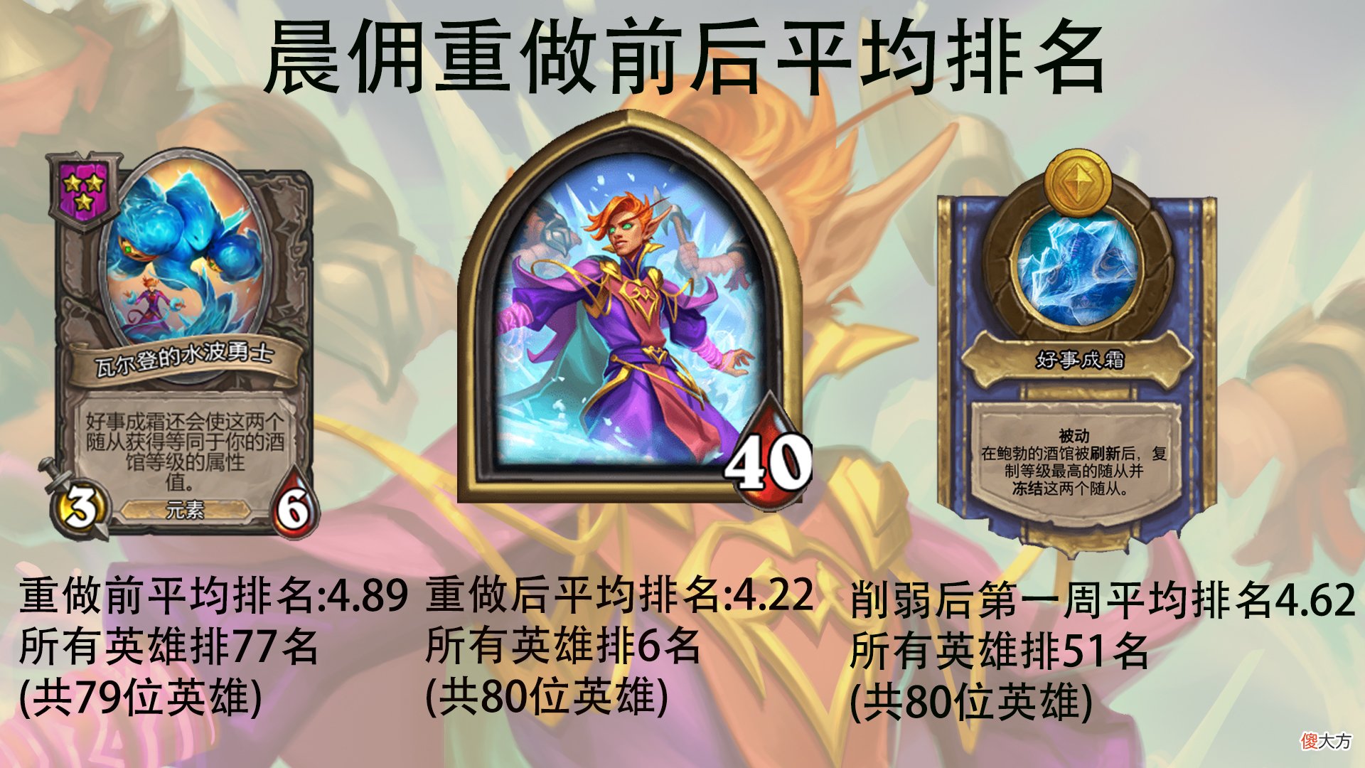 【游戏迷】酒馆战棋周报34期：伊妮?积雷彻底鸡肋，菌菇术士未受鱼人削弱影响。