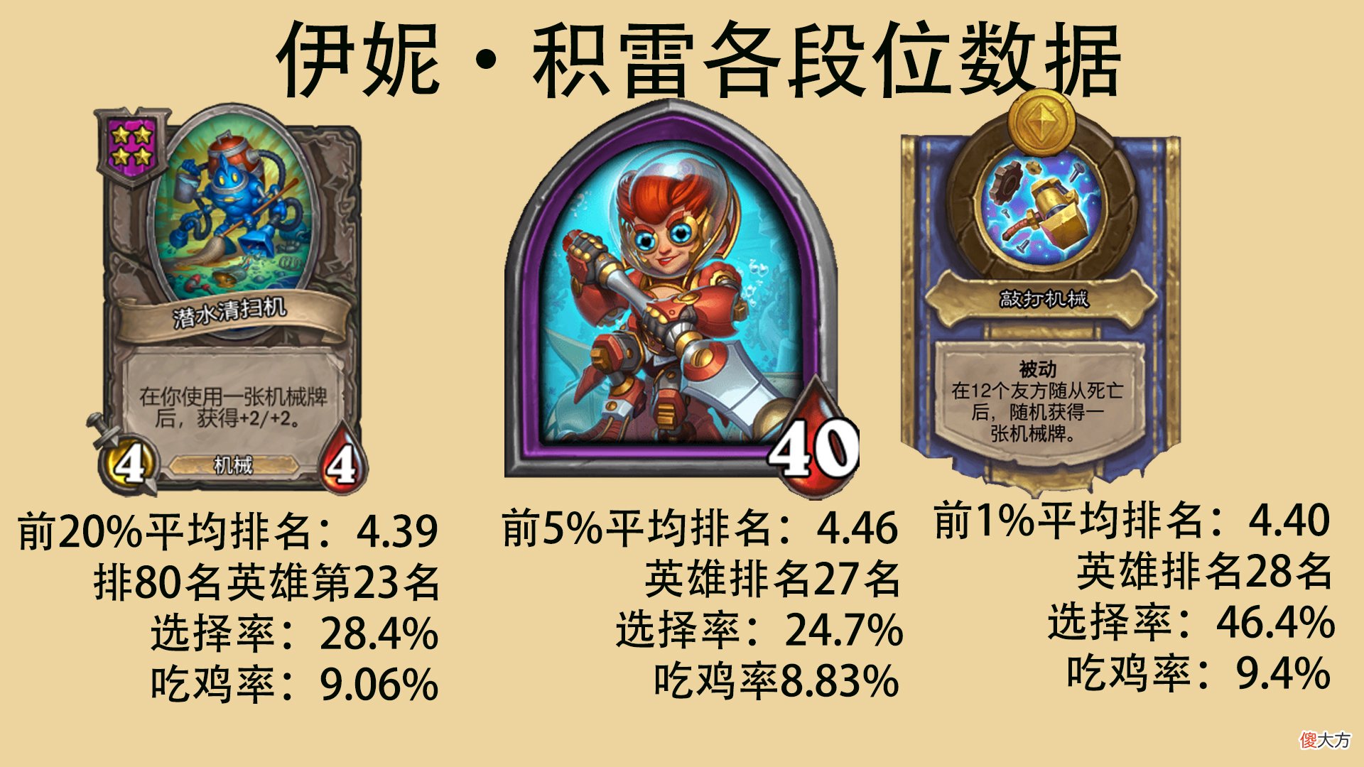 【游戏迷】酒馆战棋周报34期：伊妮?积雷彻底鸡肋，菌菇术士未受鱼人削弱影响。
