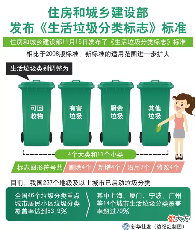 垃圾怎么分得准确 垃圾怎么分?