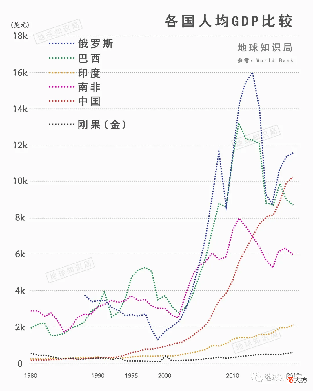 非洲的心脏为何如此贫穷 非洲为啥贫穷