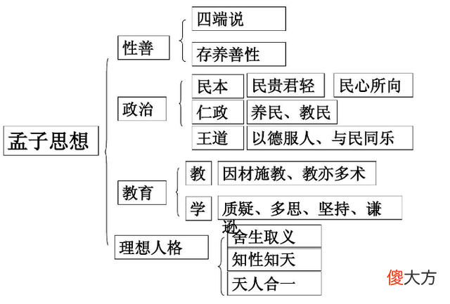 【历史故事】为何明朝的官员那么喜欢害皇帝？看老朱家干的这9件事，太恶毒了