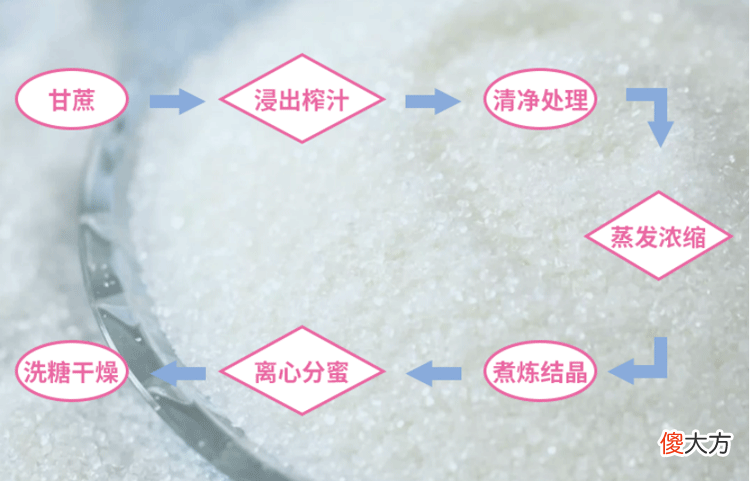 冰糖做的菜更香更营养 香菜熬冰糖喝有什么功效
