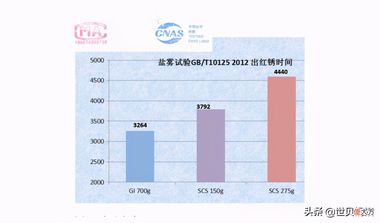 锌铝镁波纹涵管的耐久性好在哪些地方？
