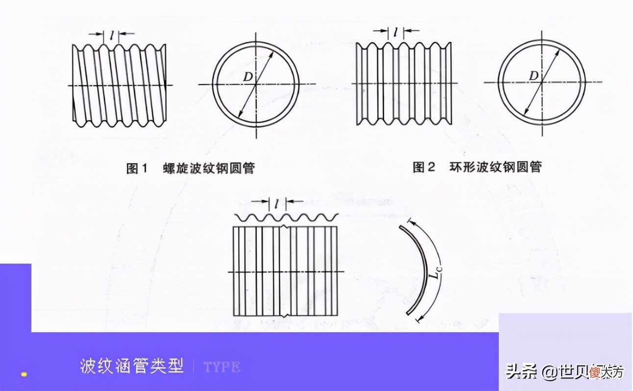 锌铝镁波纹涵管的耐久性好在哪些地方？