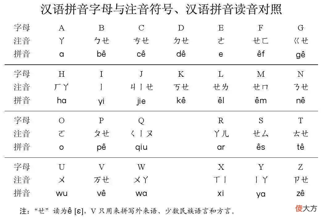 汉语拼音字母表中的字母怎么念 汉语拼音字母表该怎么读