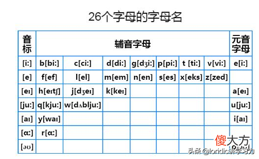h怎么读英语字母 英语字母h怎么读音