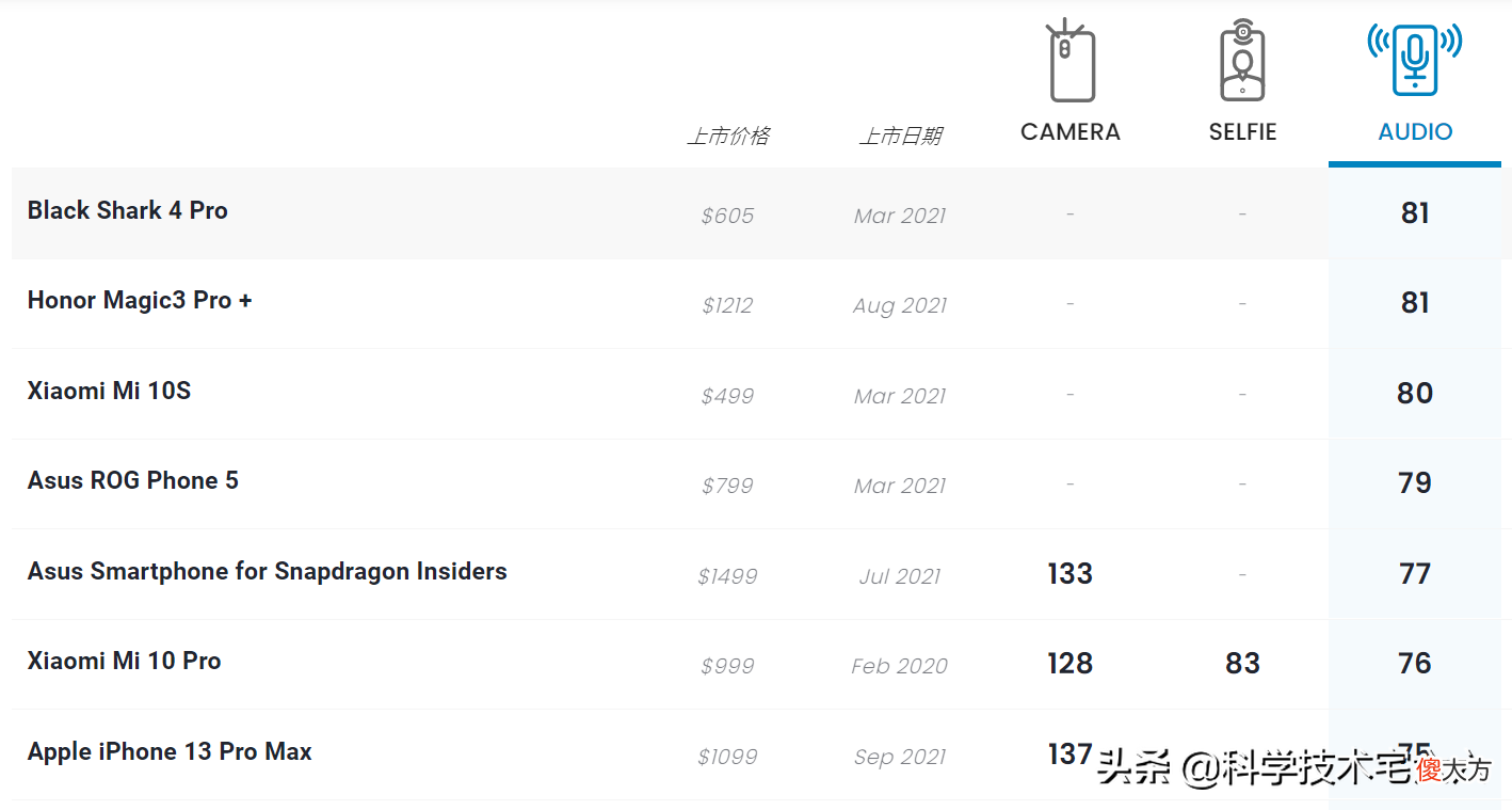 小米音乐手机降价一千多元 小米音乐怎么样