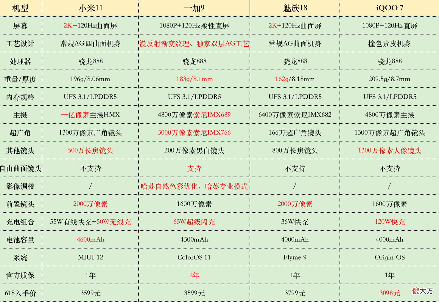 4千元档热门手机怎么选 四千元左右的手机推荐