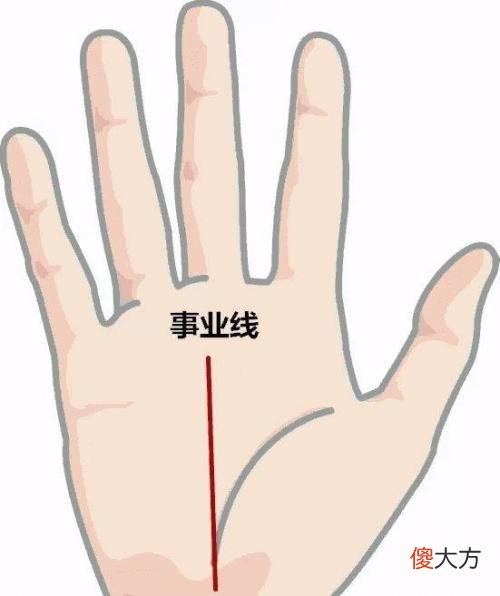 事业线止于智慧线手相图解