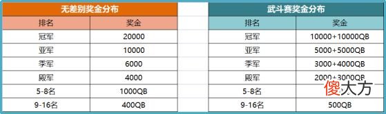 火影忍者手游| 火影忍者手游快手影之对决传奇杯2022快手联赛春季赛报名启动