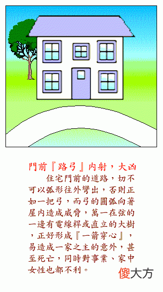 阳宅风水图解——房屋风水篇