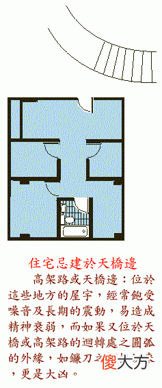 阳宅风水图解——建筑忌讳篇