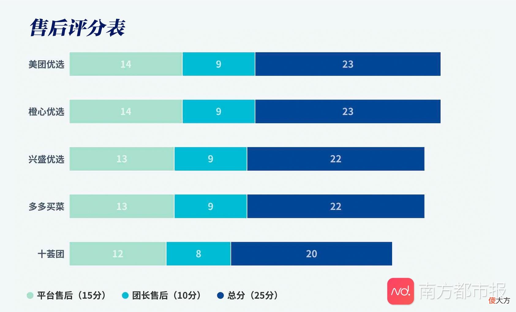 5家社区团购app测评结果来了 社区团购app排名