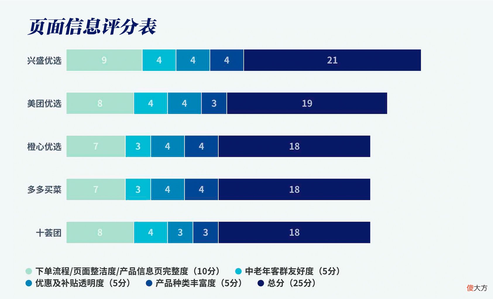 5家社区团购app测评结果来了 社区团购app排名