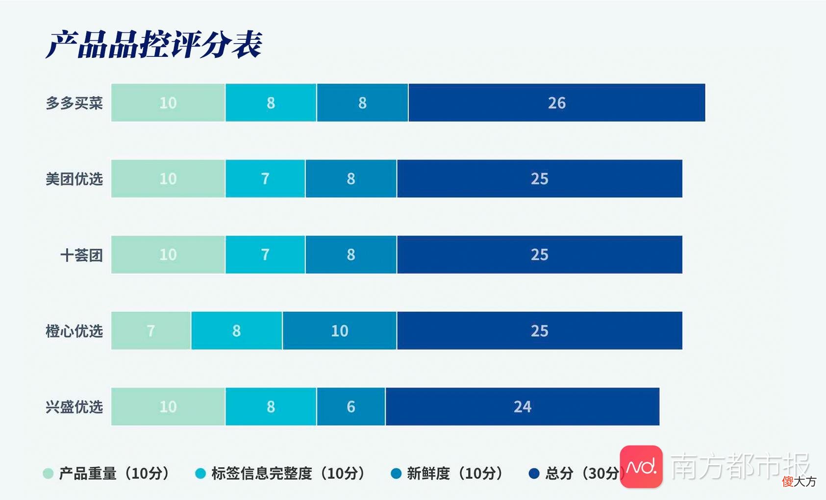 5家社区团购app测评结果来了 社区团购app排名