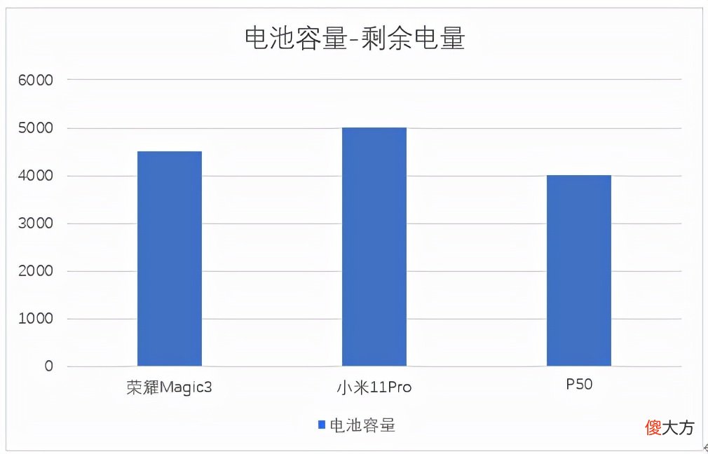 华为P50是实力派的窄屏手机 华为p50手机怎么样