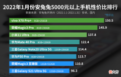 5000元以上手机性价比排名 5000性价比高的手机