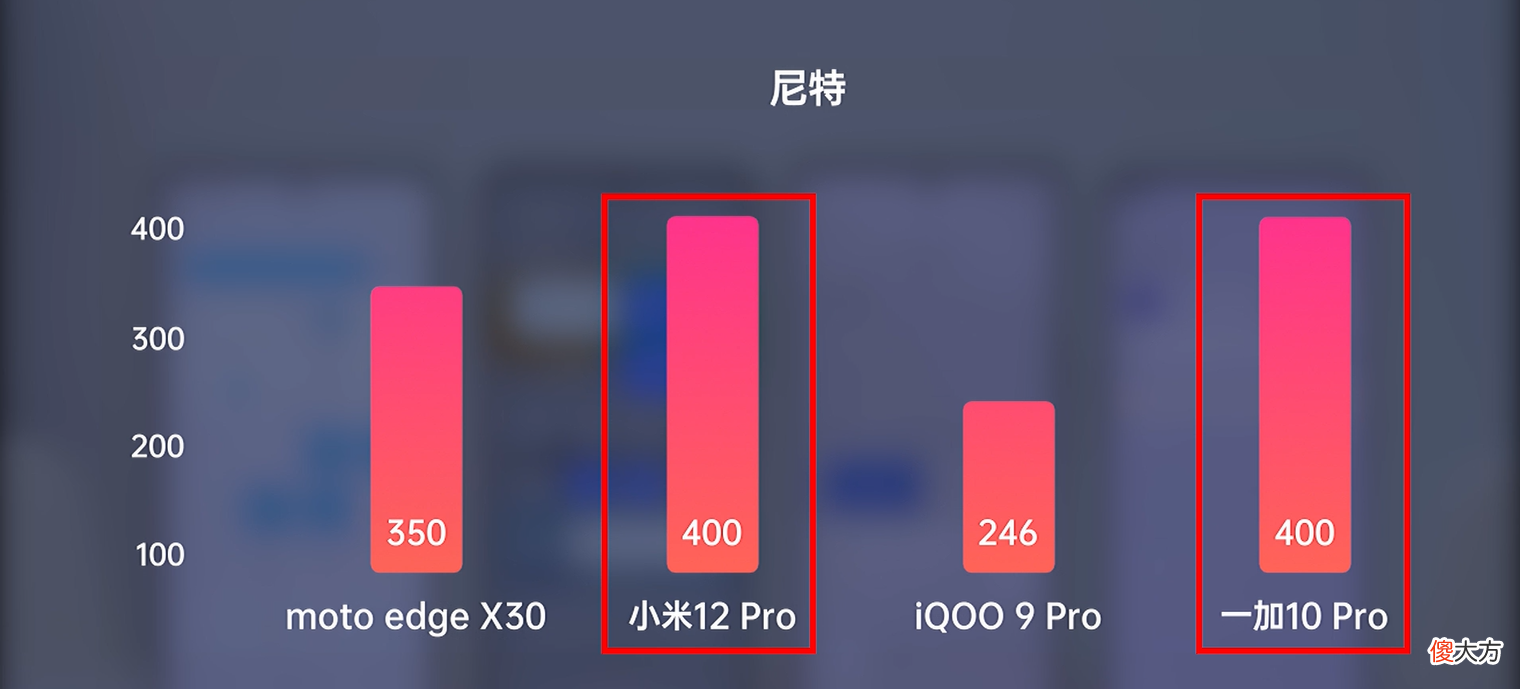 实测四款骁龙8旗舰打游戏谁更稳 小米8打游戏流畅吗