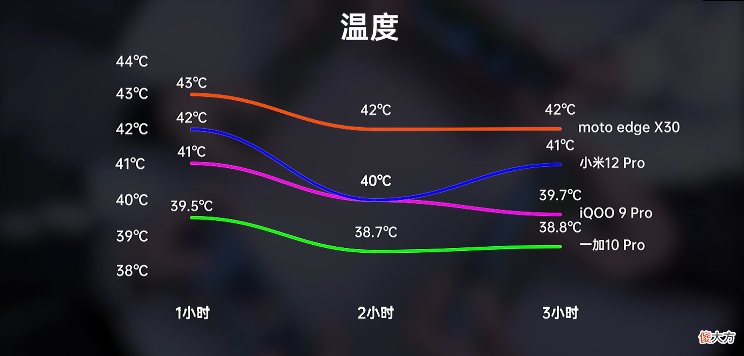 实测四款骁龙8旗舰打游戏谁更稳 小米8打游戏流畅吗