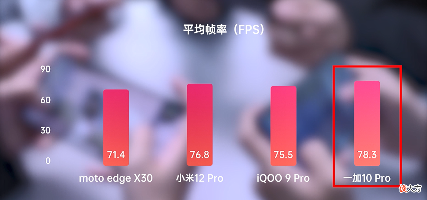 实测四款骁龙8旗舰打游戏谁更稳 小米8打游戏流畅吗