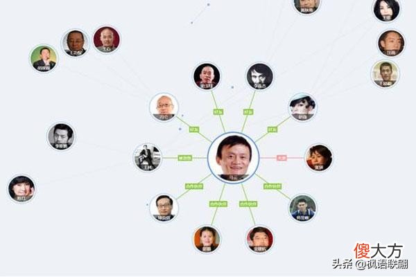 你的人脉有用吗 你的人脉怎么样