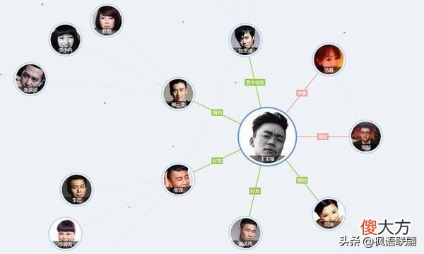 你的人脉有用吗 你的人脉怎么样