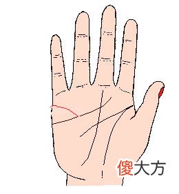 从婚姻线看你嫁人的好时机