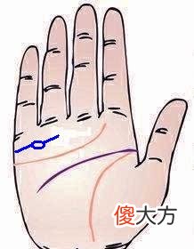 婚姻线上有岛纹表示什么？