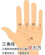 手掌纹吉凶占卜-三角纹