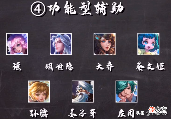 你会看英雄阵容选辅助吗 王者看阵容选辅助