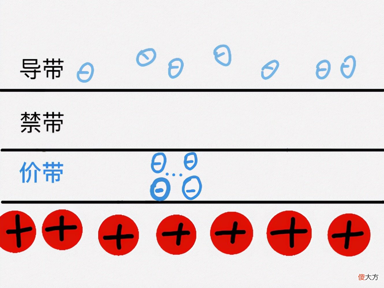 究竟用了什么魔法 使了什么魔法