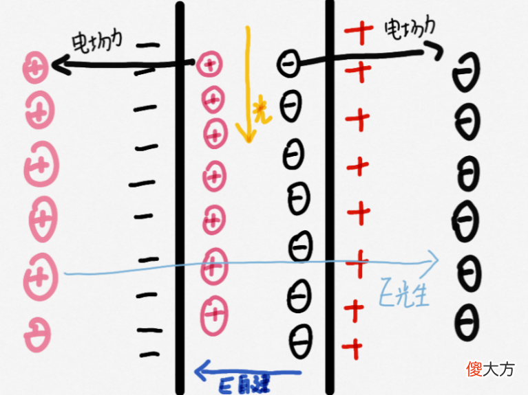 究竟用了什么魔法 使了什么魔法