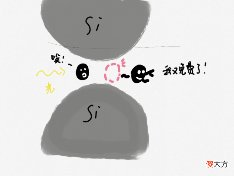究竟用了什么魔法 使了什么魔法