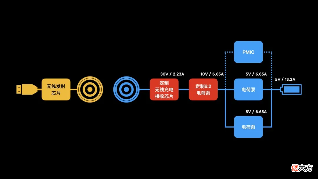 国产电荷泵快充芯片大批量出货 锂电池快充芯片