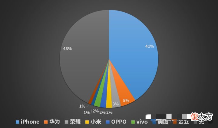 超7成明星都在使用苹果手机 为什么很多明星喜欢用苹果手机