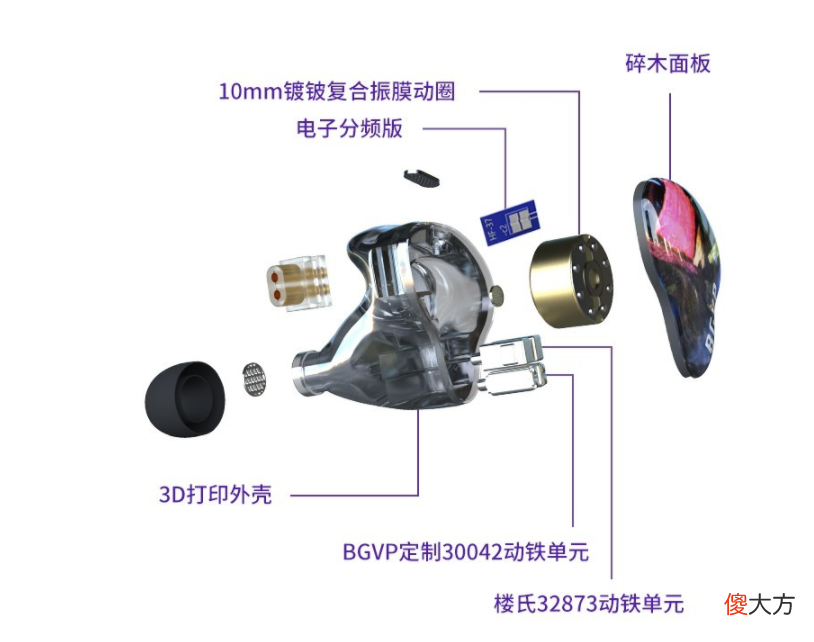 几百元的有线耳机能做什么 几百块的有线耳机